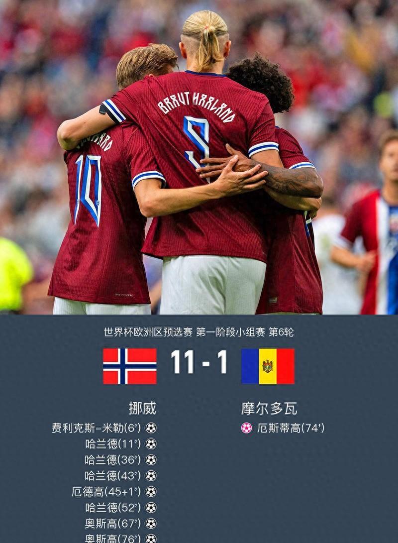 开云- 哈兰德效力球队 